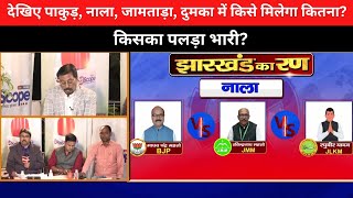 Jharkhand Election 2024  देखिए पाकुड़ नाला जामताड़ा दुमका में किसे मिलेगा कितना किसका पलड़ा भारी [upl. by Uaeb]