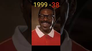 Bowfinger 1999 vs 2024 Cast Then and Now [upl. by Karna70]