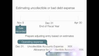 Internal controls and Reporting Accounts Receivable  Accounting video [upl. by Mersey]