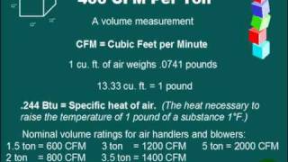 Understanding HVAC For NonTechnical People [upl. by Gamaliel]