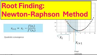 NewtonRaphson Method Fast Root Finding Made Easy [upl. by Staffard]