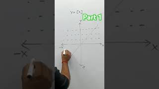 Graph Of X Axis And Y Axis Part 1 iitjeeclinic [upl. by Pax]