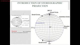 Stereographic projection part 1 Introduction [upl. by Quartas]