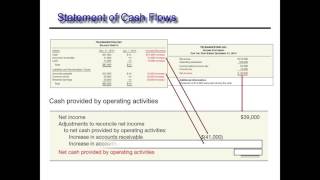 Preparing a Statement of Cash Flows [upl. by Lucille]