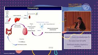 Módulo VI Encefalopatía hepática diagnóstico y tratamiento [upl. by Marabel409]