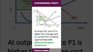 Supernormal Profit  60 Second Economics  ALevel amp IB [upl. by Wilber261]