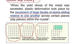 Engineering MaterialsChapter5Dislocations and Plasticity in Metals 1 [upl. by Eibbil]