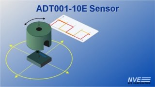 New TMR Rotation Sensor [upl. by Anayd]