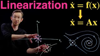 Linearizing Nonlinear Differential Equations Near a Fixed Point [upl. by Herodias]