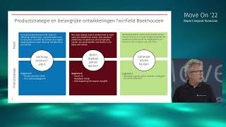 Twinfield Boekhouden Productvideo 2022 [upl. by Wesla420]