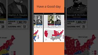 US election results 18481900 [upl. by Cole]