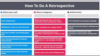 How To Do A Retrospective  StepbyStep Playbook and Example [upl. by Einimod]