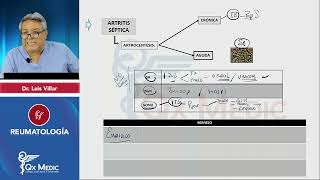 REUMATOLOGÍA Esquemas de repaso Qx Medic 2023 [upl. by Colston]