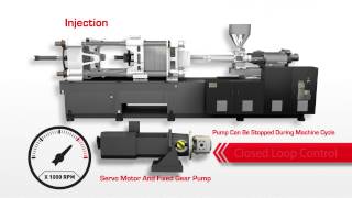 Magna T Servo Animation [upl. by Pearce]