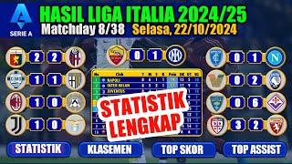 Hasil Liga Italia 2024 P8  AS Roma vs Inter  Juventus vs Lazio  Klasemen Serie A 202425 [upl. by Mandie584]