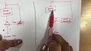 28 csmacdmacdcsmaca Media access control part II  CSMA CSMACDCSMACA [upl. by Browning]