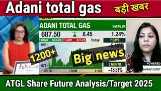 Adani total gas latest news Adani total gas news today Adani wilmar news atgl news [upl. by Cone809]