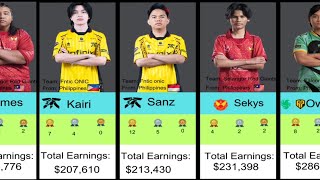 Highest Earnings Mobile legend players in 2024 [upl. by Boggs716]