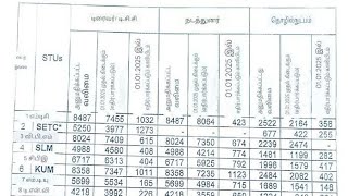 TNSTC driver  DCC conductor technical staff notification 2024 [upl. by Grani465]