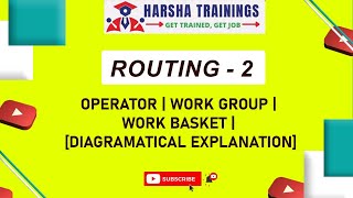 Operator  Work Group  Work Basket  Routing in Pega  Learn Pega  9652532753 [upl. by Notlit]