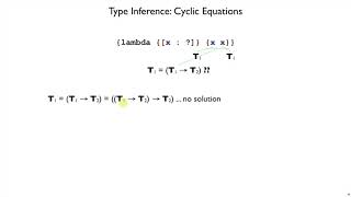 Plait Inference 4  occurs check [upl. by Maye]