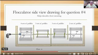 Practical math for water treatment plant operators part 3 [upl. by Elgna]