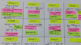 Class 10 Science  Chemical Reactions And Equations  Types of Chemical Reactions  Learn and Fun [upl. by Anenahs365]