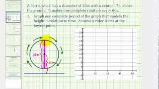 Ferris Wheel Trigonometry Problem [upl. by Auric]