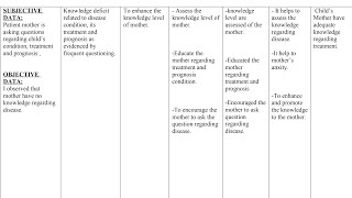 Nursing care plan Ncp on Pneumonia  pediatrics child health nursing  Dhyeya7132 😊🥰 [upl. by Talbot439]