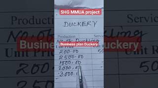 Business plan Duckery SHG MMUA project mukhyamantrikanyautthanyojna highlights tending [upl. by Armahs]