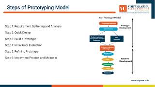 Advance Software Engineering Project Topic  Prototyping Model [upl. by Normandy]