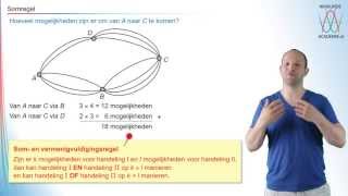 Combinatoriek  somregel  WiskundeAcademie [upl. by Terrilyn]