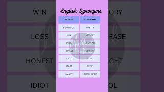 English Synonyms  Synonyms Words  English Vocabulary synonyms shorts [upl. by Halbert]