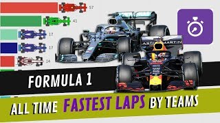 F1 Constructors  All Time Fastest Laps 19502019 [upl. by Htebazle]