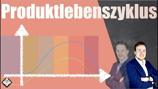 Produktlebenszyklus einfach schnell und leicht erklärt mit Beispiel [upl. by Tuck]