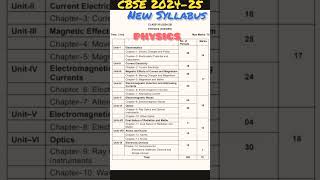 CBSE CLASS 12th SYLLABUS  cbse class 12th syllabus physics  physics syllabus 2024 25 cbse [upl. by Ahsrop]