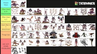 TYRANID TIERLIST Post MFM April 2024 [upl. by Burnley]