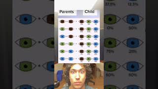 The eyes of parents and their children [upl. by Nywloc]