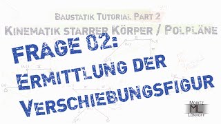 Baustatik 1 Tutorial  Frage 02  Ermittlung der Verschiebungsfigur [upl. by Refitsirhc739]