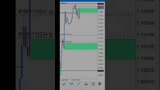 Teknik Scalping Intraday M15 Smart Money Concepts [upl. by Nanete]