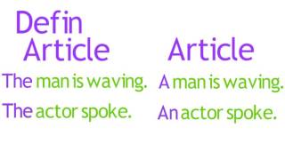 Lesson 08 Definite and Indefinite Article [upl. by Cressler177]