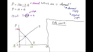 How to Graph Supply amp Demand Equations [upl. by Niran193]