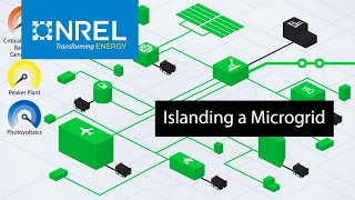 Islanding a Microgrid [upl. by Ylrak]