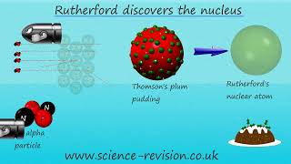 Dorado Learning  K12 Sample Content  Rutherfords nuclear model of atom part1 [upl. by Cann85]