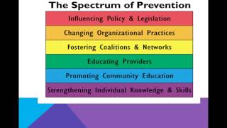 Prevention Education Webinar Series 2013 5 of 5 Community and Societal Level Prevention [upl. by Rosaleen]