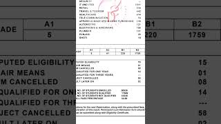 Jkbose 10th Bi annual result 2024 jkbose [upl. by Uoliram7]