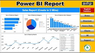 Power BI Report in 5 Mins  Sales Report Analysis Power BI Realtime Project Simple AI in Power BI [upl. by Aniloj]