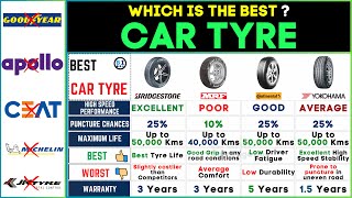 Best Car Tyre Brands 2024  Bridgestone vs MRF vs Continental vs Yokahama⚡Top Car Tyres [upl. by Rehctelf]