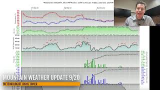 Mountain Weather Update 920 Meteorologist Chris Tomer [upl. by Jenesia]