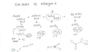 Trick For OXOACIDS of nitrogen  p block Elements  class12th  Bharat Panchal Sir [upl. by Kilam]